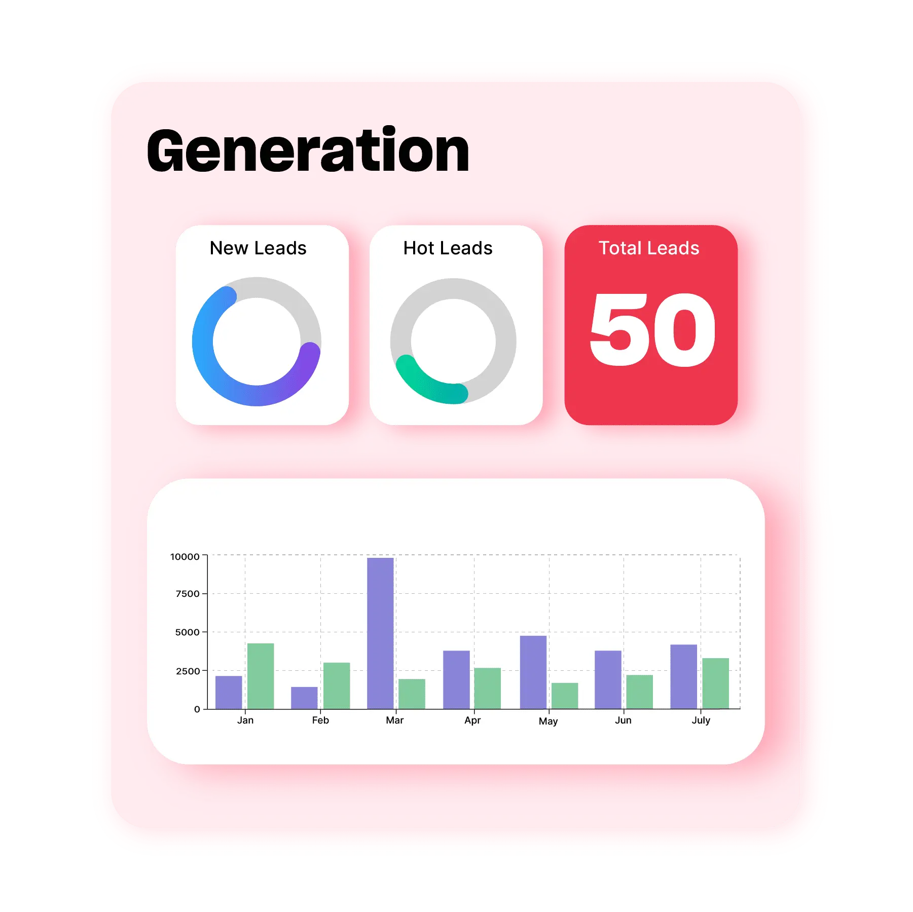 Gym Management Software-Gym Member Lead Generation Software